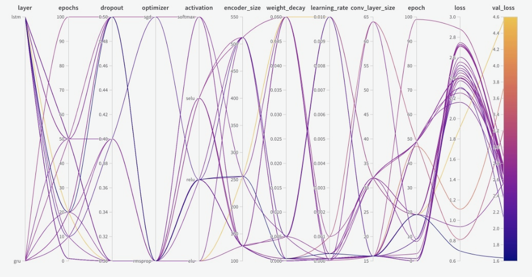 ../../_images/parallel_coordinates_plot.png